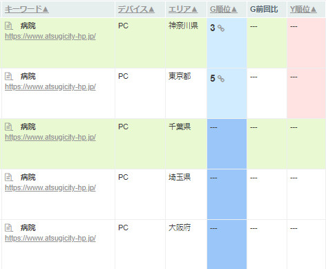病院のSEO順位　厚木の病院