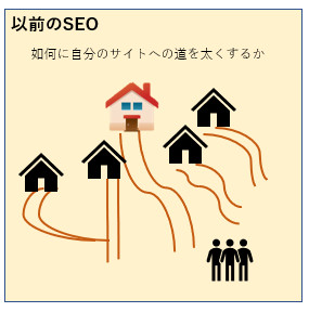 昔のSEO対策イメージ