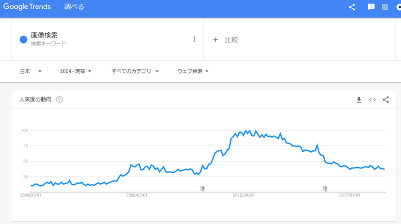 画像検索トレンド