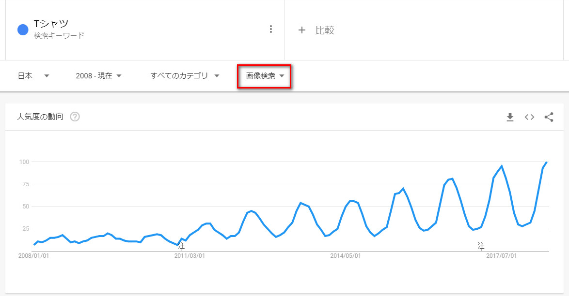 画像検索トレンド
