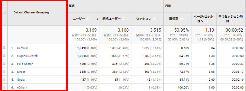 Analyticsのリファラー