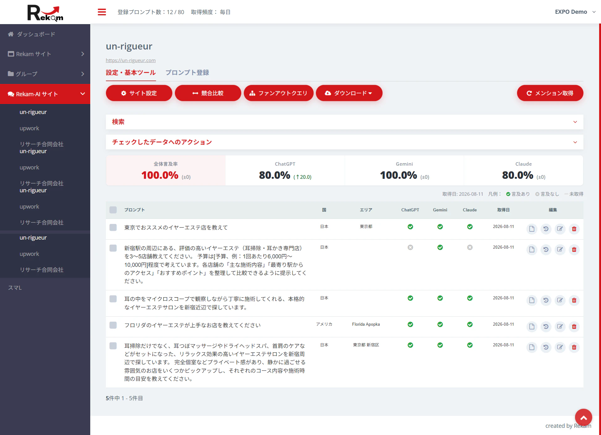 Rekam-AIのプロンプト一覧画面。全体言及率とChatGPT・Gemini・Claudeごとの言及率、プロンプトごとの言及有無が一覧表示されている