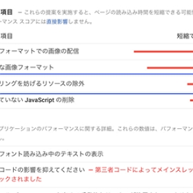 生成AIとSEO