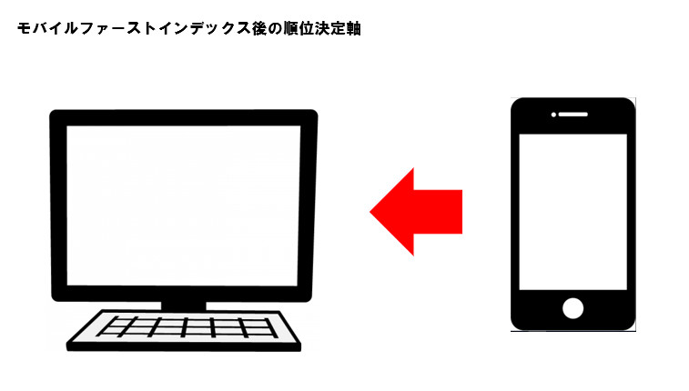 モバイルファーストインデックス後