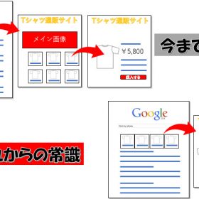 画像検索からの変化